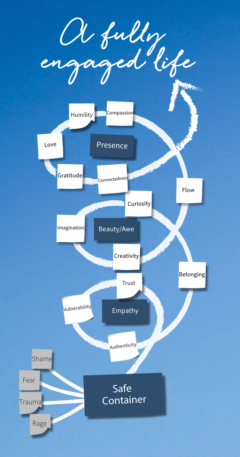 building trust works why inner work for social impact synergos inner works