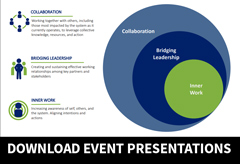 Download event presentations