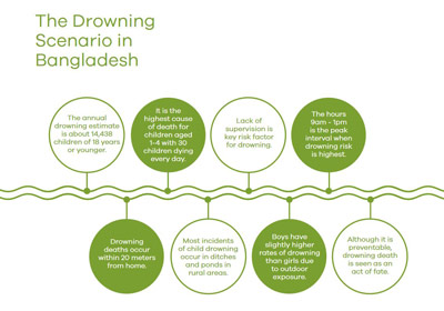Toolkit on Drowning Prevention in Rural Bangladesh